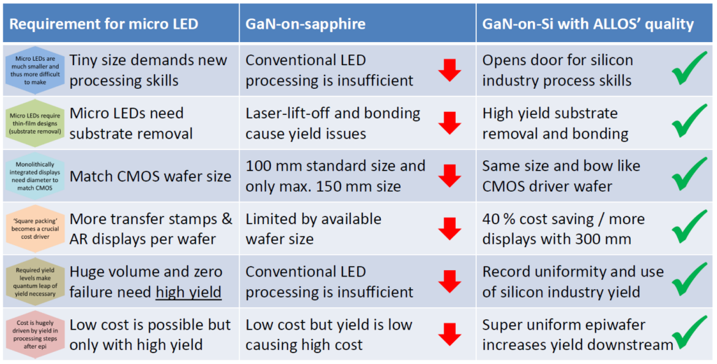 Conclusion sapphire vs silicon
