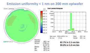 Emission uniformity map on 200 mm micro-LED wafer