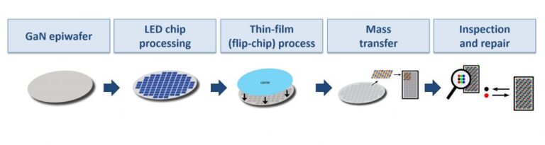 Micro-LED manufacturing process steps