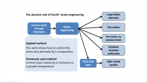 Role of interlayers 1